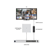 foto de VIEWPORT IP UBIQUITI UFP-VIEWPORT UNIFI PROTECT CONVERSOR IP HDMI (MAX 16 CAM)