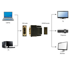 foto de ADAPTADOR GEMBIRD HDMI HEMBRA A DVI MACHO