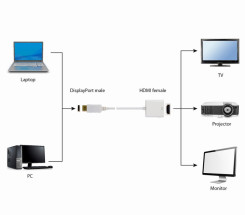 foto de CABLE ADAPTADOR GEMBIRD DISPLAYPORT MACHO A HDMI HEMBRA BLANCO