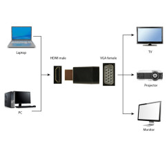 foto de ADAPTADOR GEMBIRD HDMi MACHO A VGA HEMBRA