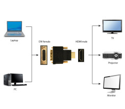 foto de ADAPTADOR GEMBIRD HDMI MACHO A DVI HEMBRA