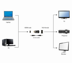 foto de ADAPTADOR GEMBIRD HDMI A VGA HEMBRA CON 3,5MM AUDIO 0,15M