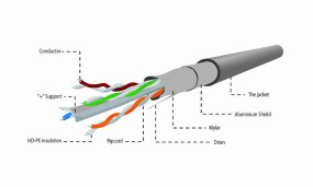 foto de CABLE RED GEMBIRD FTP CAT6 BLINDADO AWG24 BOBINA 305M  GRIS