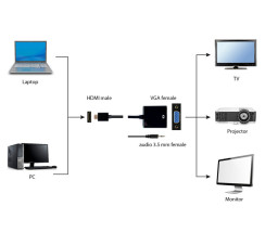 foto de ADAPTADOR GEMBIRD HDMI A VGA HEMBRA CON 3,5MM AUDIO 0,20M