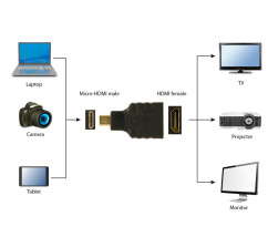 foto de ADAPTADOR GEMBIRD HDMI A HDMI MICRO HEMBRA MACHO