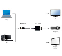 foto de CABLE ADAPTADOR GEMBIRD HDMI MACHO A VGA HEMBRA