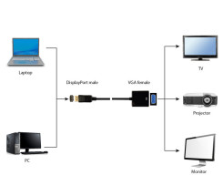 foto de CABLE ADAPTADOR GEMBIRD DISPLAYPORT A VGA MACHO HEMBRA
