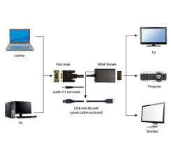 foto de CABLE ADAPTADOR GEMBIRD VGA MACHO A HDMI HEMBRA 0,15M CON AUDIO 3,5MM