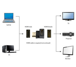 foto de ADAPTADOR GEMBIRD HDMI HEMBRA A HDMI MACHO 90º ANGULO ABAJO