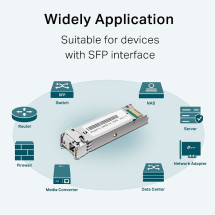 foto de MODULO SFP TPL LINK OMADA TL-SM321A BIDI WDM A2 / SINGLE MODE