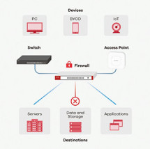 foto de ZYXEL USGFLEX FIREWALL 10/100/1000