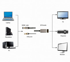 foto de ADAPTADOR GEMBIRD  ACTIVO 4K HDMI MACHO A DISPLAYPORT HEMBRA NEGRO