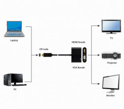 foto de DISPLAY GEMBIRD PORT MACHO A HDMI HEMBRA + CABLE ADAPTADOR VGA HEMBRA NEGRO