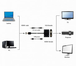 foto de HDMI MACHO A HDMI HEMBRA + VGA HEMBRA + CABLE ADAPTADOR DE AUDIO NEGRO