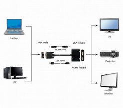 foto de CABLE ADAPTADOR VGA A HDMI VGA 0 15 M NEGRO