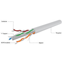 foto de CABLE RED GEMBIRD CAT6 UTP LAN PREMIUM CCA SOLID ECA 305M