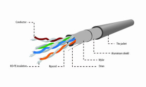 foto de CABLE RED EXTERIOR GEMBIRD CAT 5E FTP COBRE SOLIDO AWG24 CON GEL NEGRO 305M