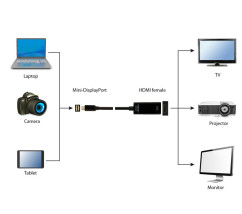 foto de CABLE ADAPTADOR 4K GEMBIRD MINI DISPLAYPORT A HDMI, NEGRO