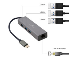 foto de ADAPTADOR DE RED GEMBIRD USB-C GIGABIT CON CONCENTRADOR USB 3.1 DE 3 PUERTOS