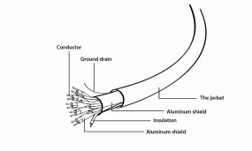 foto de CABLE TRENZADO HDMI 2.0 4K 60HZ GEMBIRD SELECT PLUS SERIES CON ETHERNET 2M NEGRO