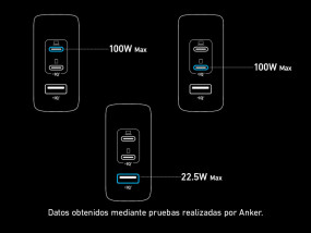 foto de CARGADOR PARED ANKER 736 100W 1A/2C NEGRO