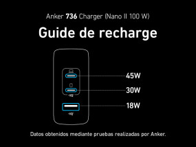 foto de CARGADOR PARED ANKER 736 100W 1A/2C NEGRO