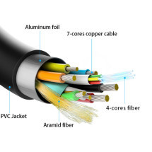 foto de CABLE HDMI AISENS V2.0 OPTICO ACTIVO AOC 4K60HZ M/M 20M NEGRO