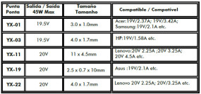 foto de CARGADOR LEOTEC NOTEBOOK USB-C 45W + 5 PUNTAS