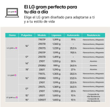 foto de PORTATIL LG GRAM U9-288V 32GB 1TB 16WQXGA W11H