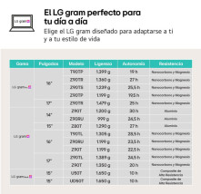 foto de PORTATIL LG GRAM U7-255H 32GB 1TB 14WUXGA FreeDOS